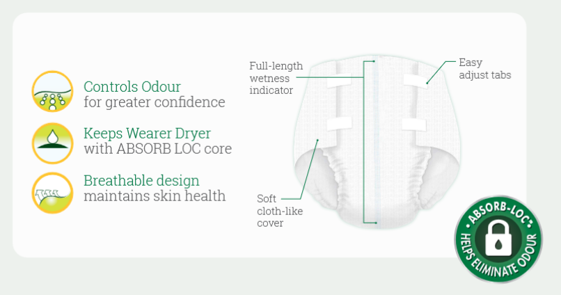 DEPEND® Brief Normal Small - Carton: 3 Packs