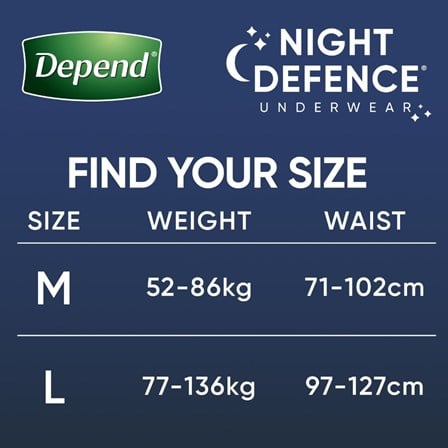 Depend® Night Defence Underwear for Men Large - Carton: 3 Packs